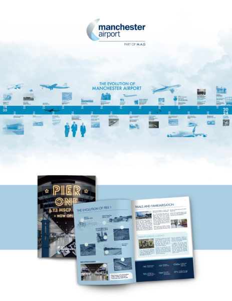 Manchester airport timeline The Agency Creative Manchester airport timeline The Agency Creative