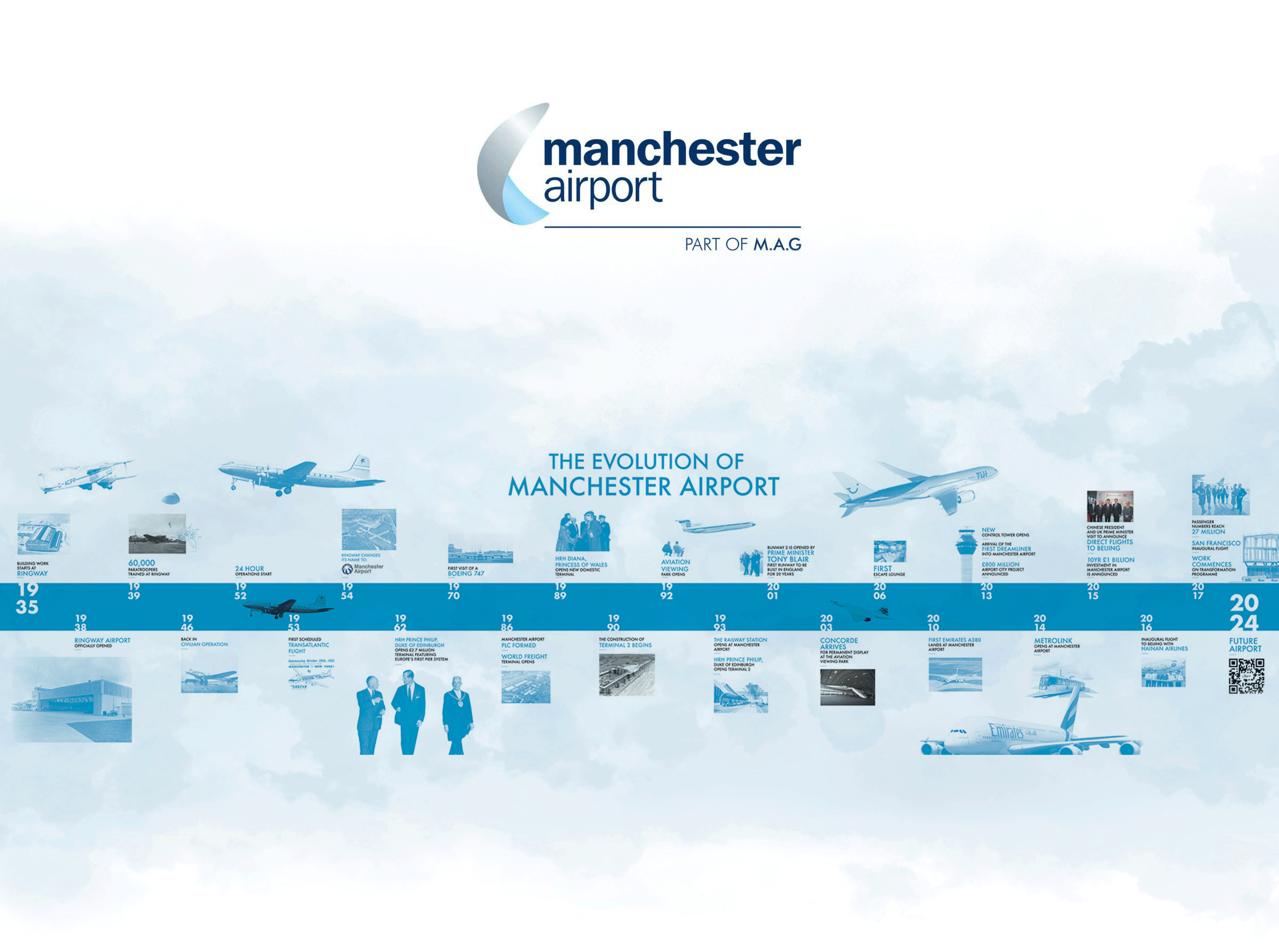 Manchester Airport The Agency Creative Manchester Airport The Agency Creative